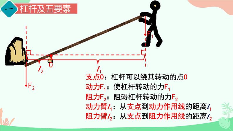 12.1 杠杆 课件-2024-2025学年物理八年级下册人教版第4页