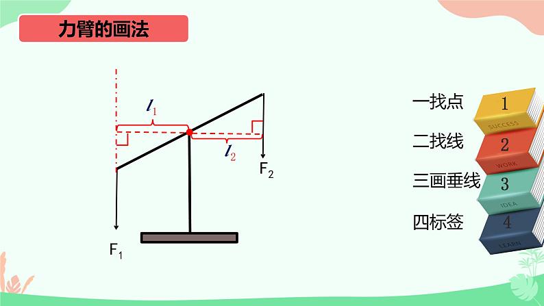 12.1 杠杆 课件-2024-2025学年物理八年级下册人教版第5页