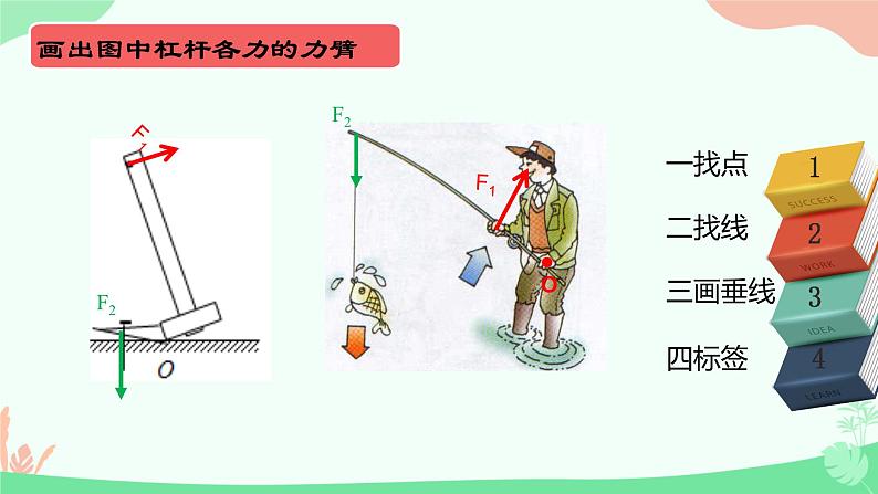 12.1 杠杆 课件-2024-2025学年物理八年级下册人教版第6页