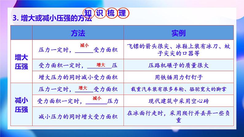 第九章压强复习课课件  ----2024-2025学年人教版物理八年级下学期第6页