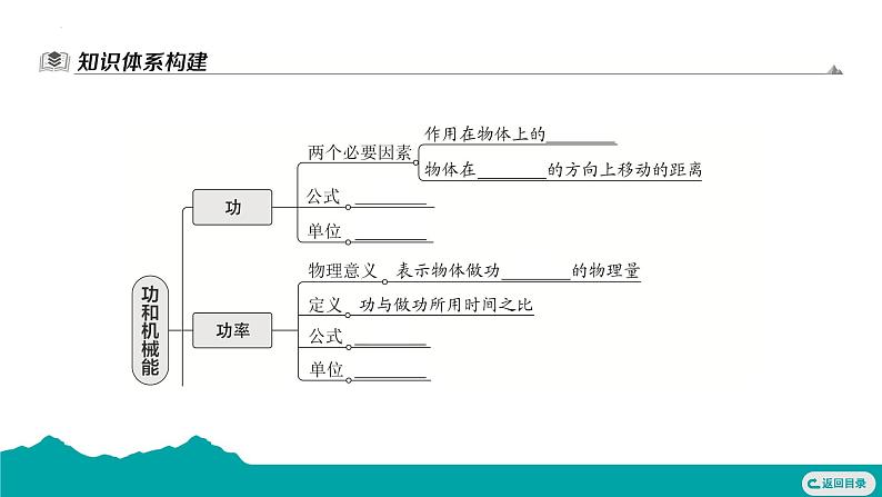 第十一章 功和机械能 复习课件  --2024-2025学年人教版物理八年级下册第2页