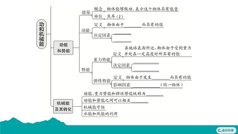 第十一章 功和机械能 复习课件  --2024-2025学年人教版物理八年级下册第3页