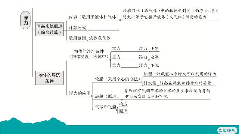 第十章 浮力 复习 课件 -- 2024-2025学年人教版物理八年级下册第3页