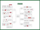 第十一章 功和機(jī)械能全章熱門考點整合專訓(xùn)課件-人教版（2024）物理八年級下冊
