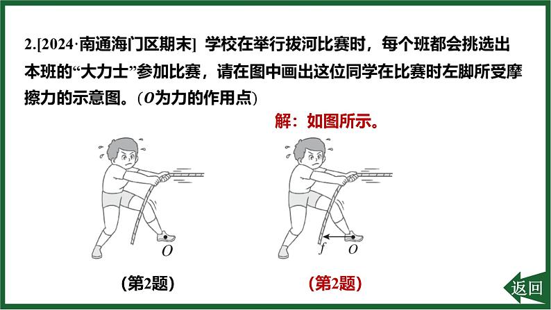 人教版（2024）物理八年级下册第八章 运动和力专项突破2 力的综合作图课件第3页