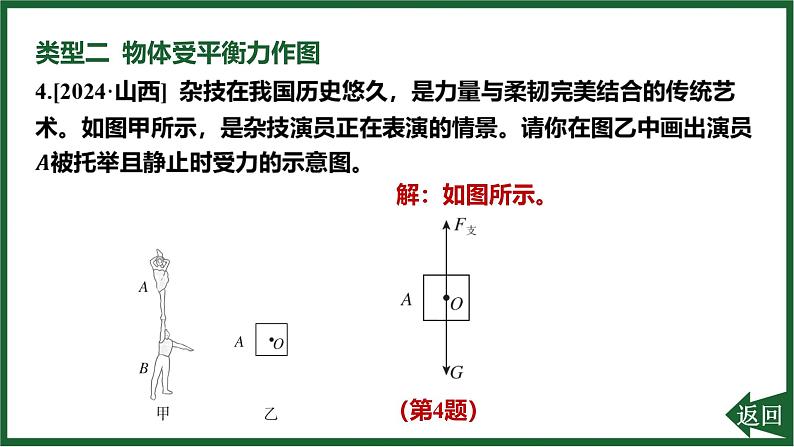 人教版（2024）物理八年级下册第八章 运动和力专项突破2 力的综合作图课件第5页