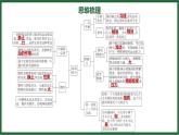 人教版（2024）物理八年級下冊第八章 運(yùn)動和力全章熱門考點(diǎn)整合專訓(xùn)課件