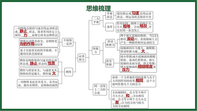 人教版（2024）物理八年级下册第八章 运动和力全章热门考点整合专训课件第2页