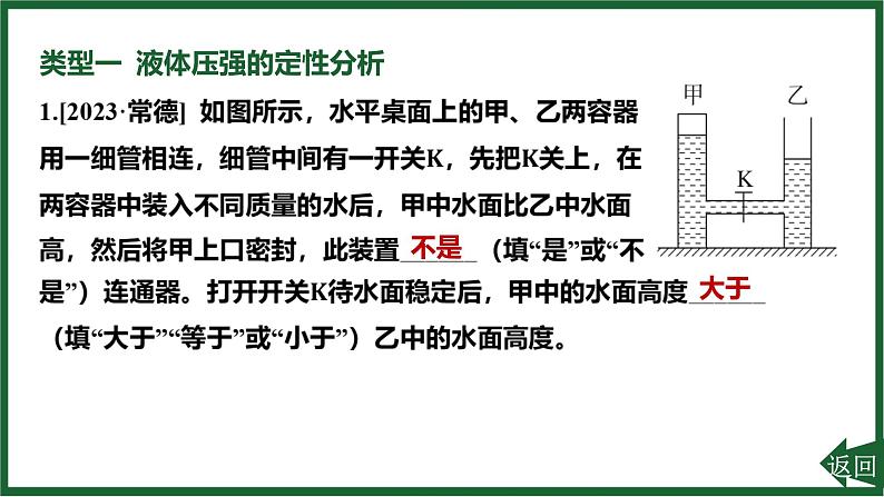 人教版（2024）物理八年级下册第九章 压强专项突破5 液体压强的分析与计算课件第2页