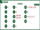 人教版（2024）物理八年级下册第九章 压强全章热门考点整合专训课件