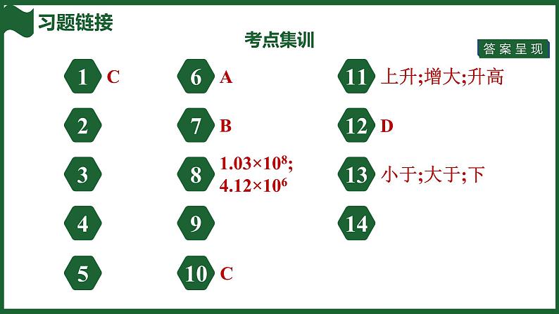 人教版（2024）物理八年级下册第九章 压强全章热门考点整合专训课件第3页