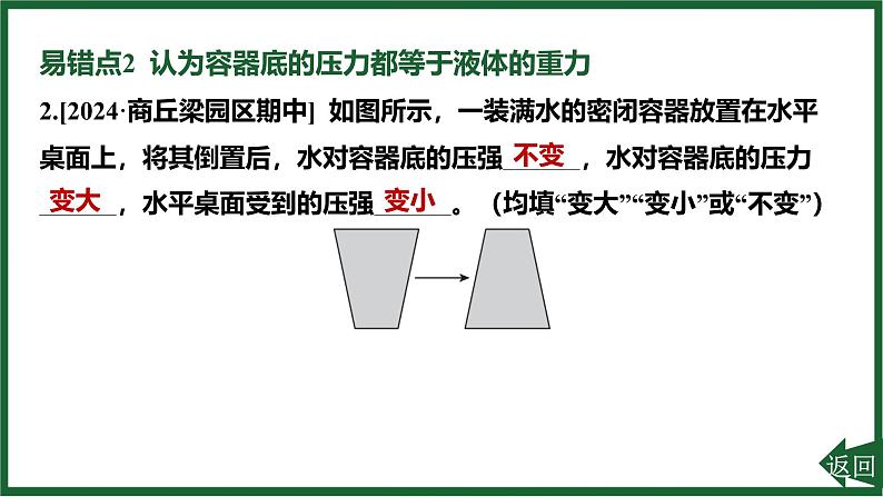 人教版（2024）物理八年级下册第九章 压强全章热门考点整合专训课件第7页