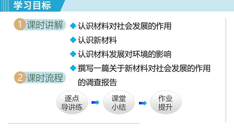 北师大版（2024）八年级物理下册课件 6.4探索新材料第2页