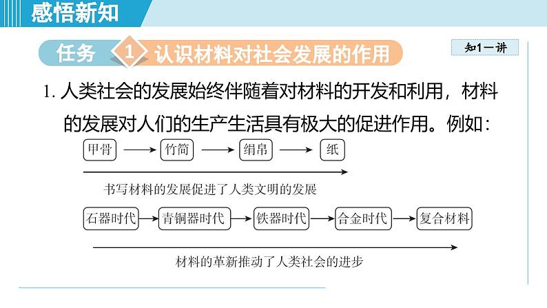 北师大版（2024）八年级物理下册课件 6.4探索新材料第3页