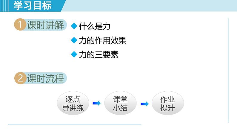 北师大版（2024）八年级物理下册课件 7.1力第2页