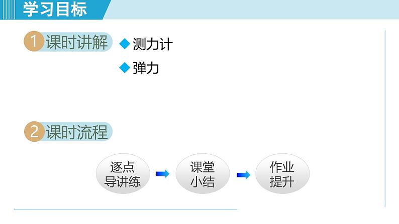 北师大版（2024）八年级物理下册课件 7.2力的测量 弹力第2页