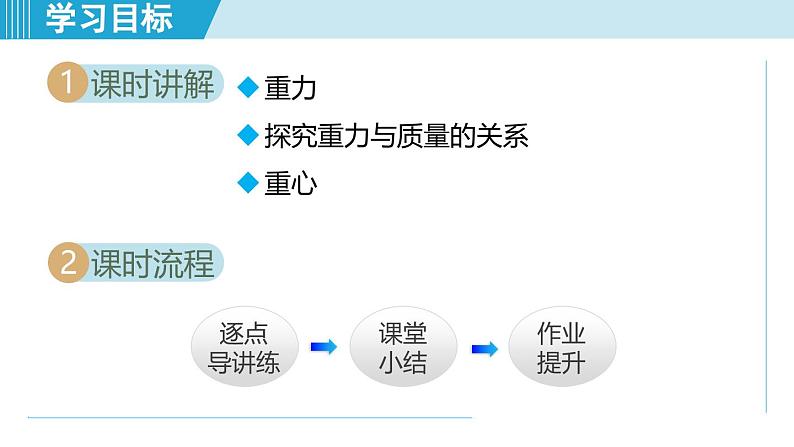 北师大版（2024）八年级物理下册课件 7.3重力第2页