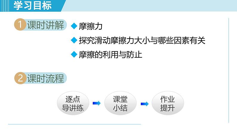 北师大版（2024）八年级物理下册课件 7.6摩擦力第2页