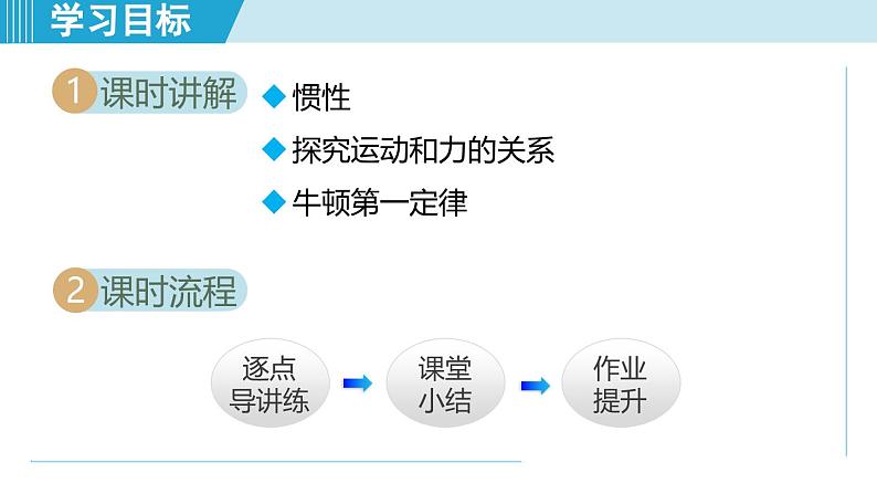 北师大版（2024）八年级物理下册课件 7.7牛顿第一定律第2页