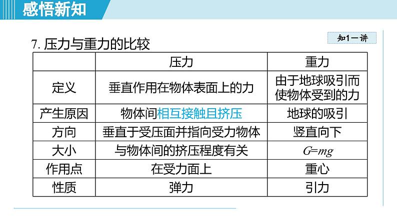 北师大版（2024）八年级物理下册课件 8.1压强第4页