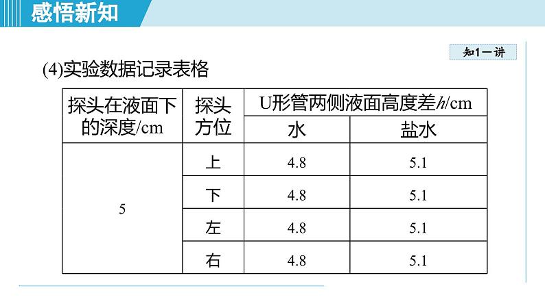 北师大版（2024）八年级物理下册课件 8.2液体压强第8页