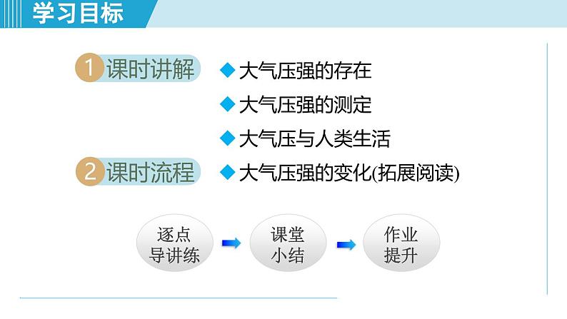 北师大版（2024）八年级物理下册课件 8.4大气压强第2页