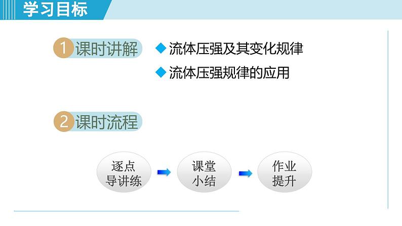 北师大版（2024）八年级物理下册课件 8.5流体压强与流速的关系第2页