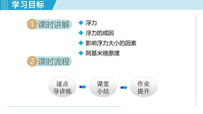 北师大版（2024）八年级物理下册课件 8.6浮力第2页