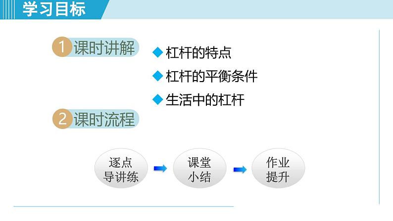 北师大版（2024）八年级物理下册课件 9.1杠杆第2页