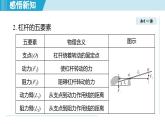 北師大版（2024）八年級物理下冊課件 9.1杠桿