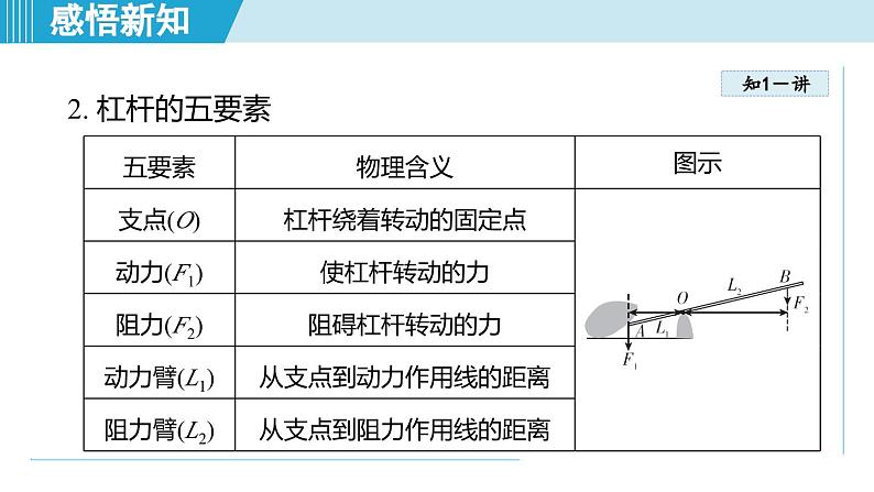 北师大版（2024）八年级物理下册课件 9.1杠杆第4页