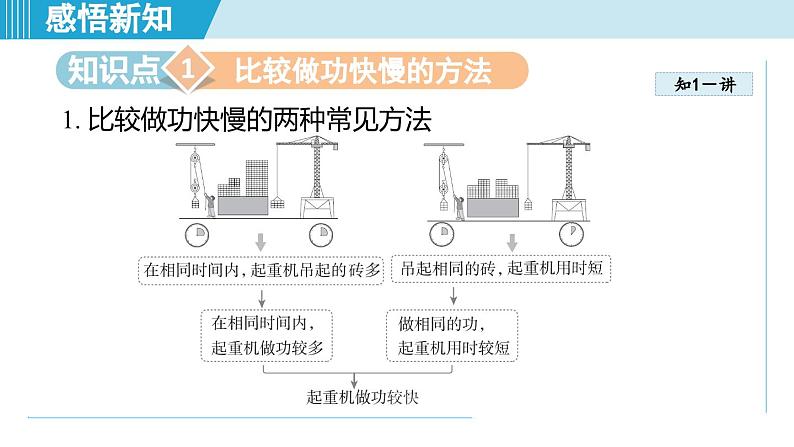 北师大版（2024）八年级物理下册课件 9.4比较做功的快慢第3页