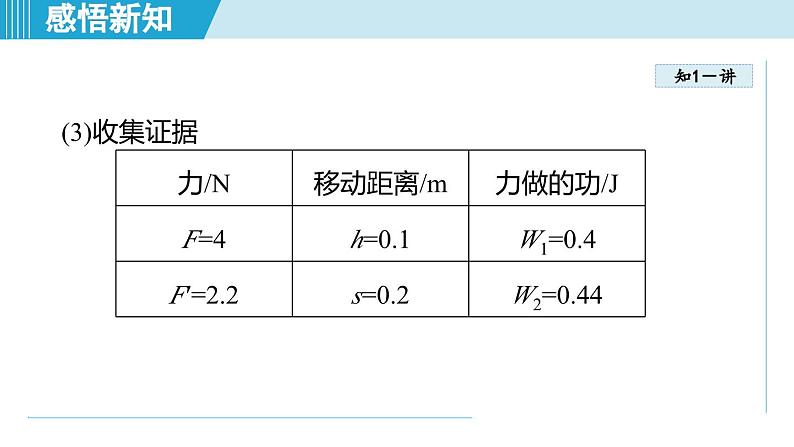 北师大版（2024）八年级物理下册课件 9.5探究使用机械是否省功第5页