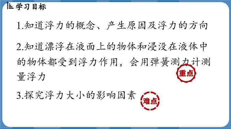 10.1 浮力 （课件）-2024-2025学年人教版（2024）物理八年级下册第3页