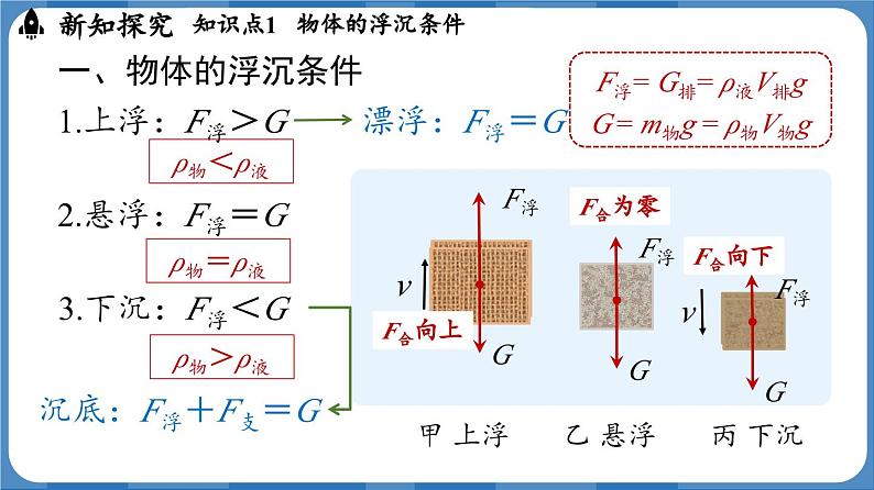 10.3 物体的浮沉条件及应用  （课件）-2024-2025学年人教版（2024）物理八年级下册第5页