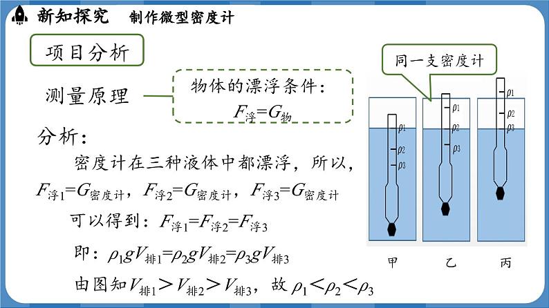 10.4 跨学科实践：制作微型密度计  （课件）-2024-2025学年人教版（2024）物理八年级下册第7页