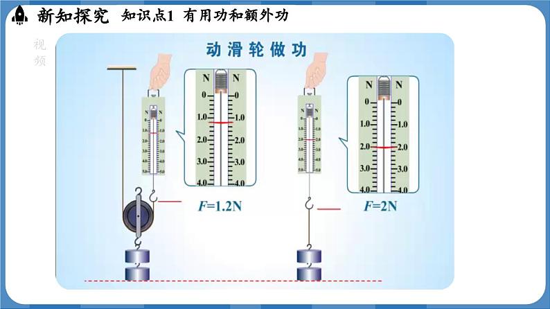 12.4 机械效率 （课件）-2024-2025学年人教版（2024）物理八年级下册第7页