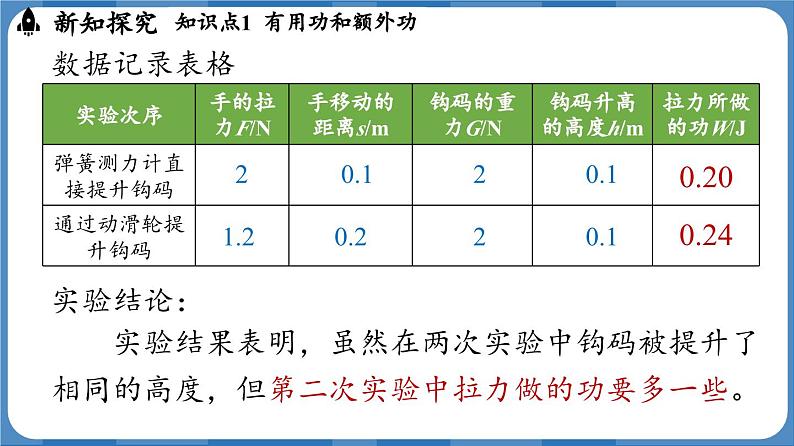 12.4 机械效率 （课件）-2024-2025学年人教版（2024）物理八年级下册第8页