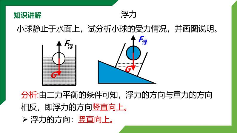 10.1《浮力》 精品课件第6页