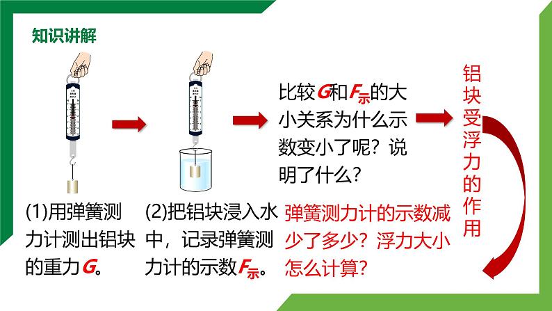 10.1《浮力》 精品课件第8页