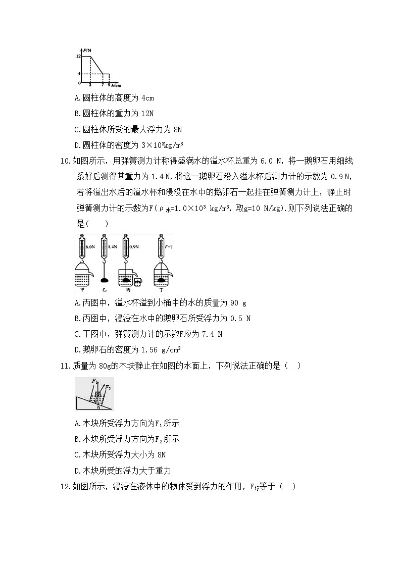 10.1《浮力》同步练习题(含参考答案)第3页