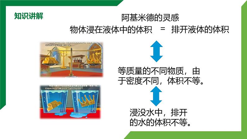 10.2《阿基米德原理》 精品课件第4页