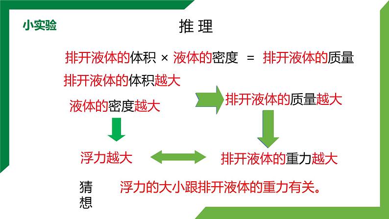 10.2《阿基米德原理》 精品课件第7页