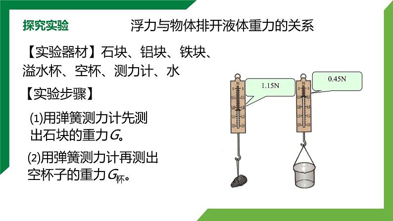 10.2《阿基米德原理》 精品课件第8页