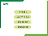 第10章《浮力》章末复习习题课精品课件+教学设计+同步练习题（含参考答案）