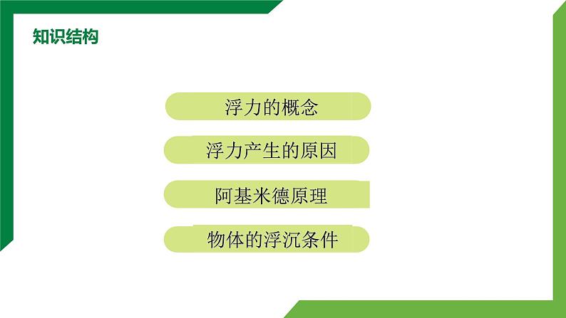 第10章《浮力》章末复习习题课 精品课件第2页