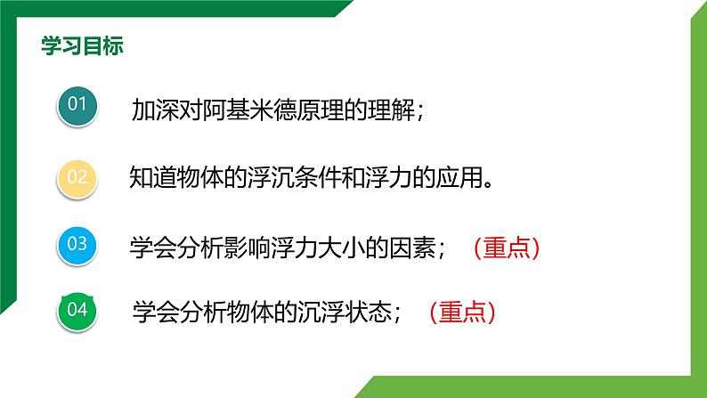 第10章《浮力》章末复习习题课 精品课件第3页