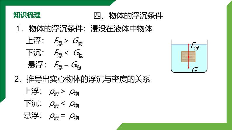 第10章《浮力》章末复习习题课 精品课件第8页