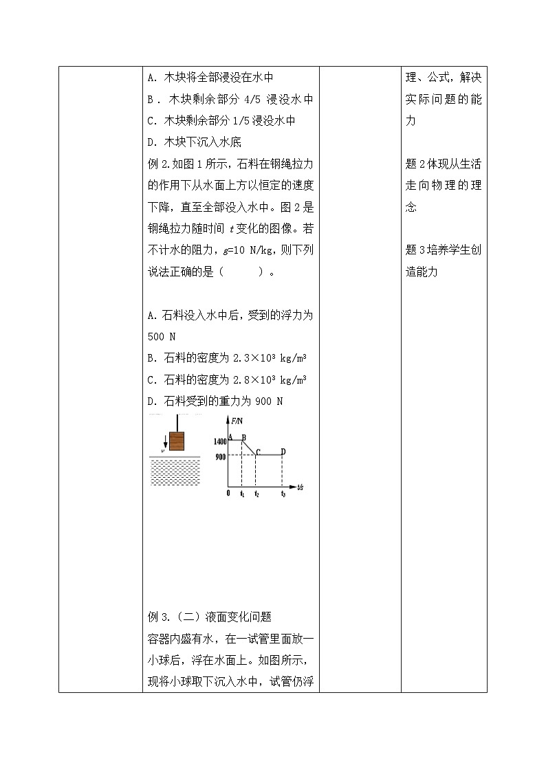 第十章《浮力》章末复习习题课教学设计第3页