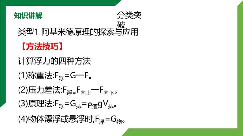 第10章《浮力》专题突破习题课精品课件+单元检测试卷（含参考答案）第2页